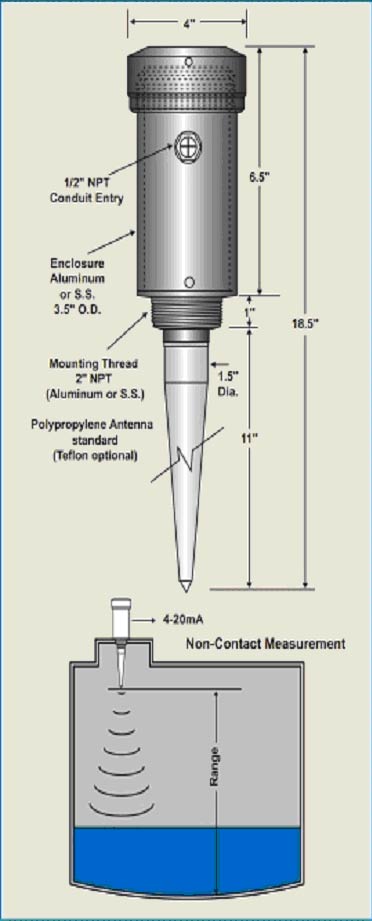 ABM系列脉冲雷达液位/物位变送器